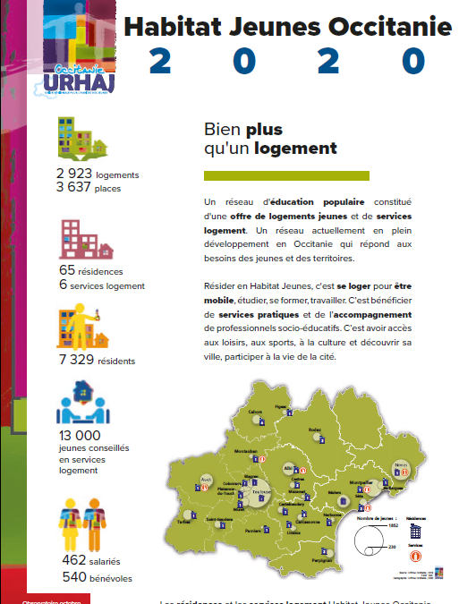 Observatoire Habitat Jeunes Occitanie 2020