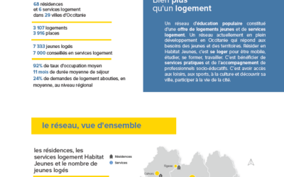 Observatoire Habitat Jeunes Occitanie 2024, le 4 pages