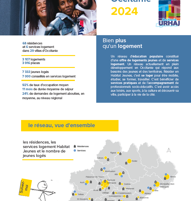 Observatoire Habitat Jeunes Occitanie 2024, le 4 pages